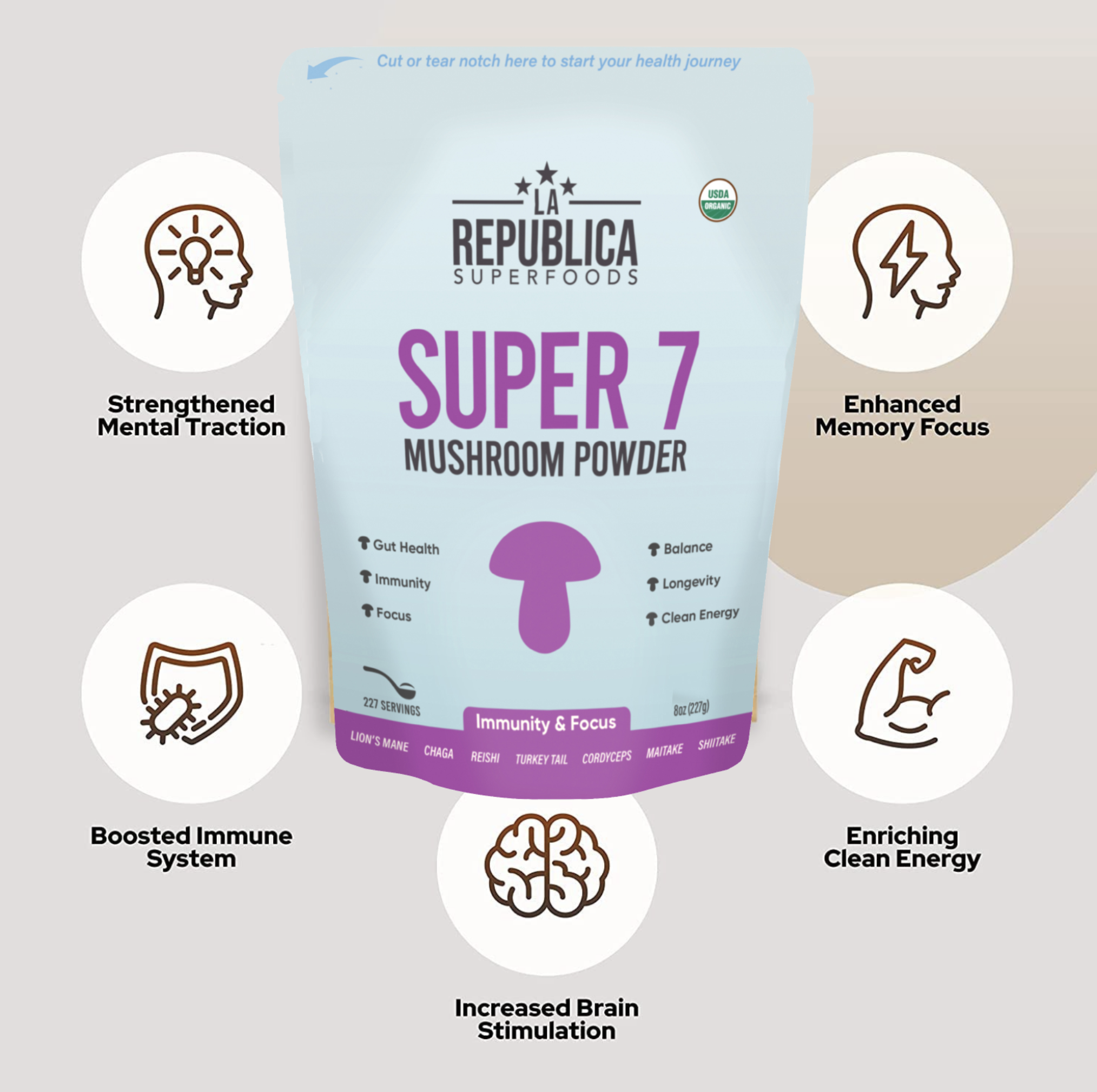 Mushroom Super 7 Powder (85 servings)